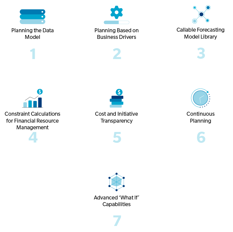 It's Time to Upgrade the Way Banks Plan